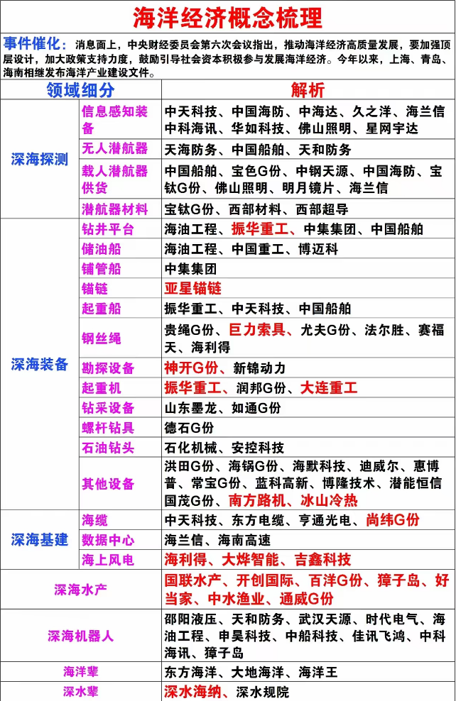 海洋经济概念梳理